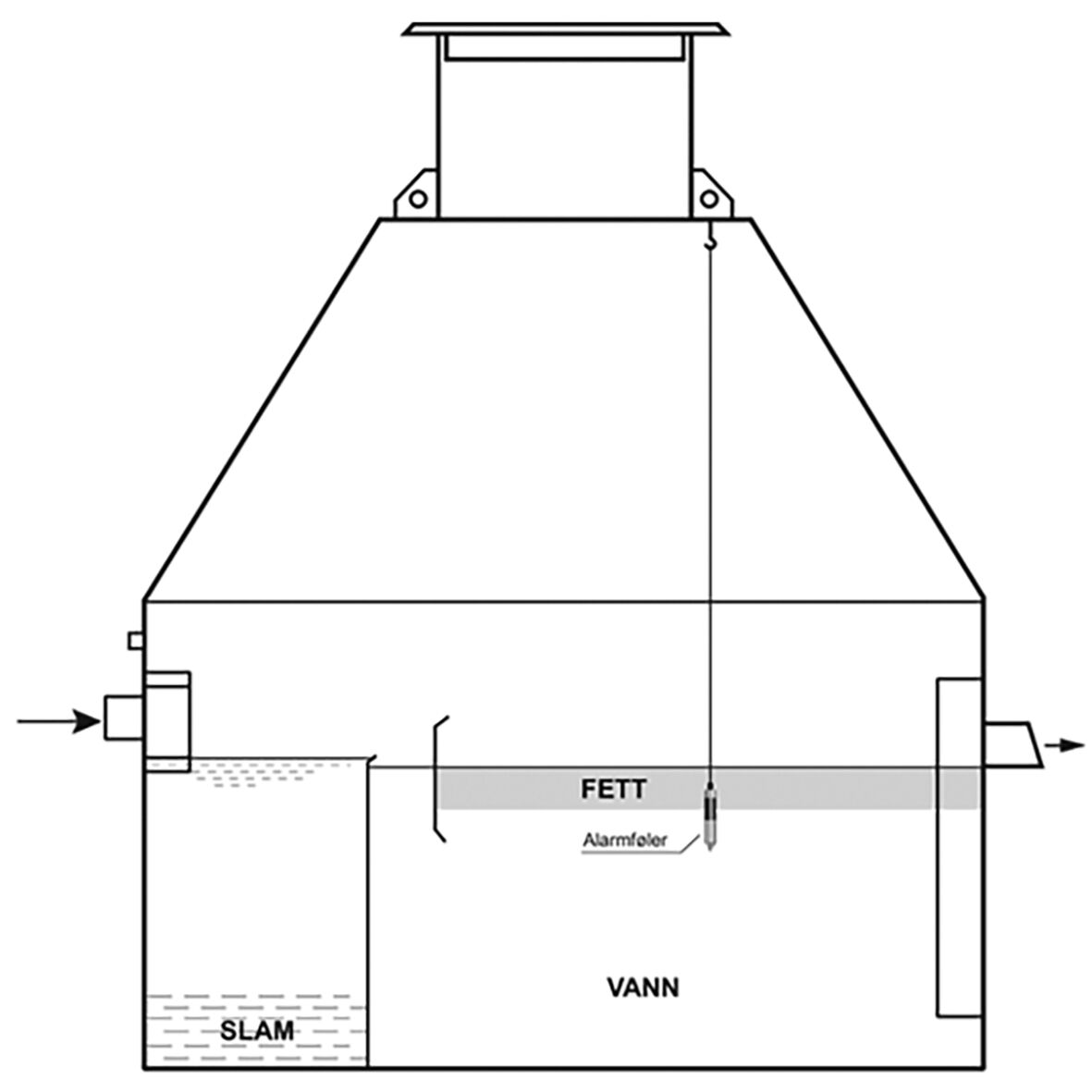 223310-xxx Fedtudskiller ODIN UDSL 2 l/s rf m/slamfang udv